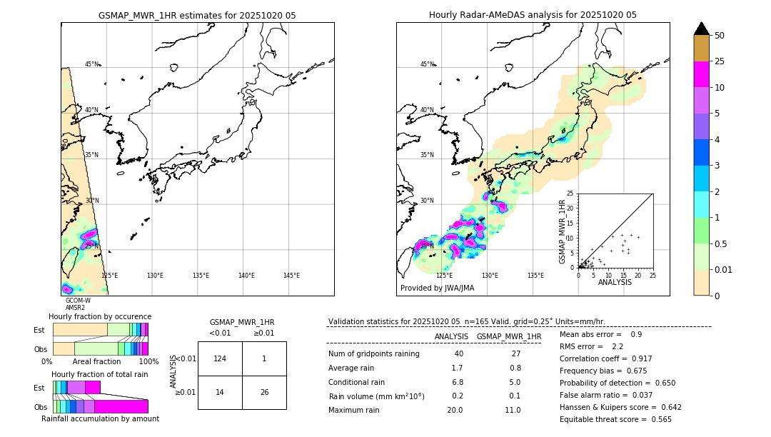 GSMaP MWR validation image. 2025/10/20 05