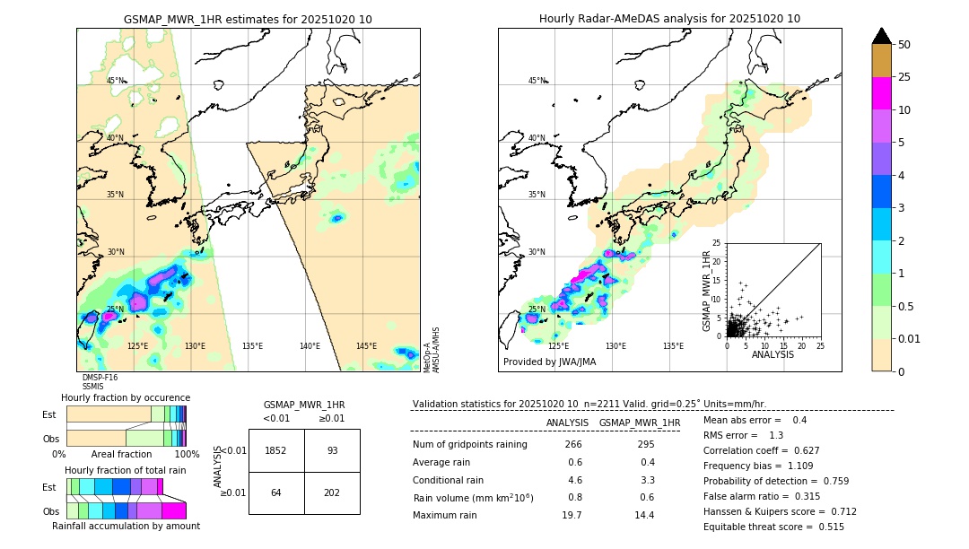 GSMaP MWR validation image. 2025/10/20 10