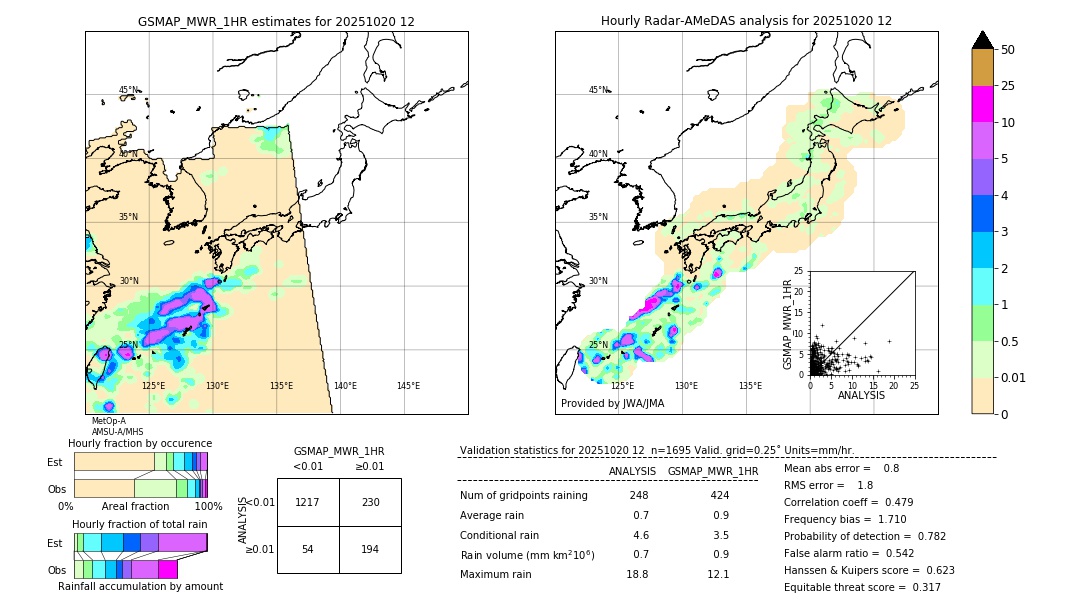 GSMaP MWR validation image. 2025/10/20 12