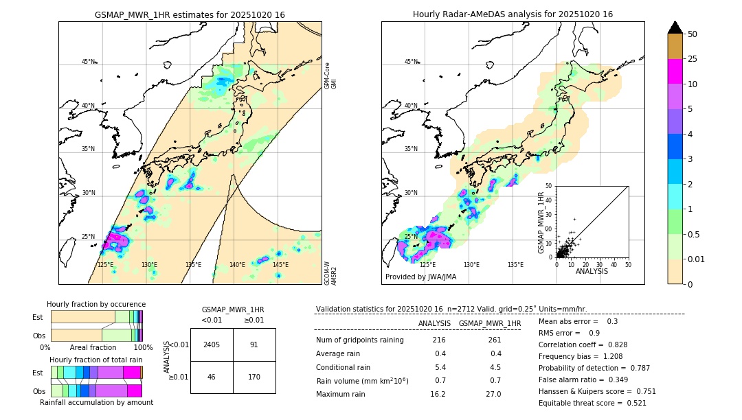 GSMaP MWR validation image. 2025/10/20 16