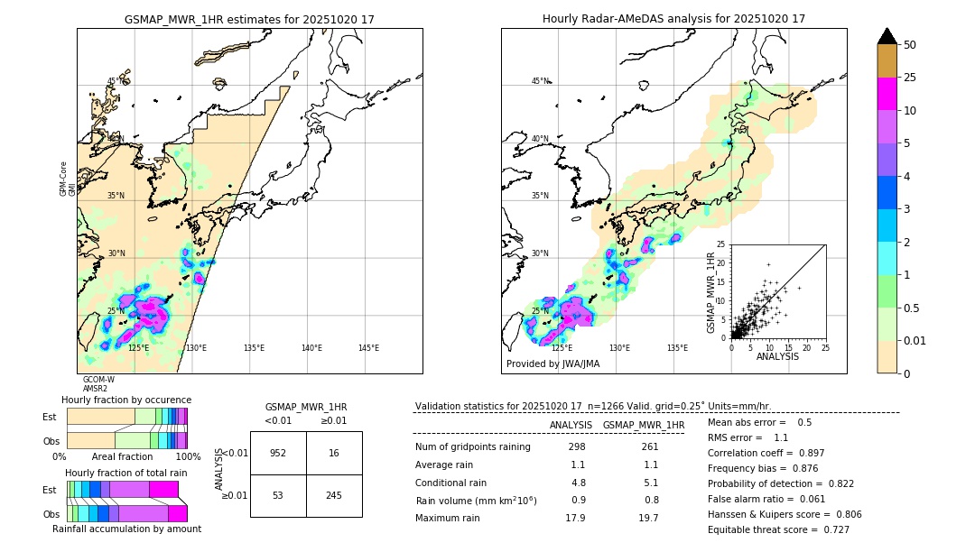 GSMaP MWR validation image. 2025/10/20 17