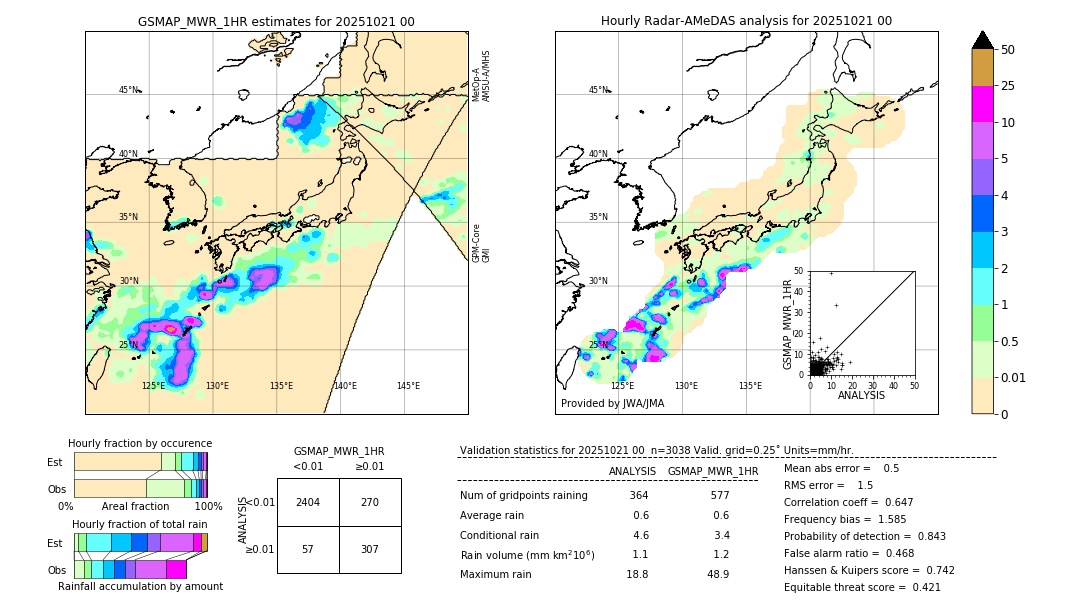 GSMaP MWR validation image. 2025/10/21 00
