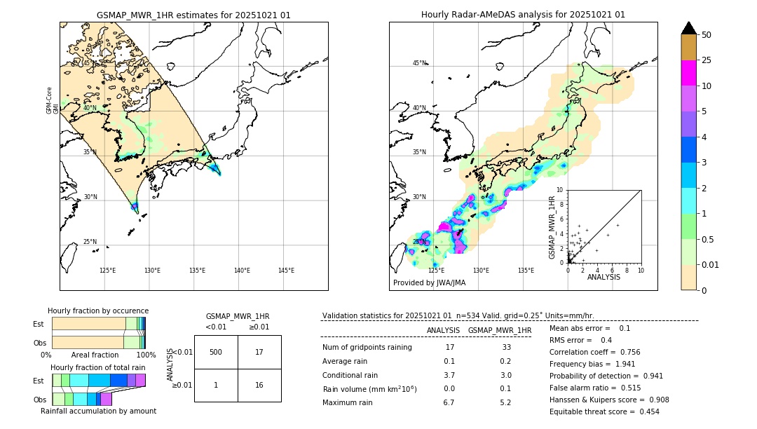 GSMaP MWR validation image. 2025/10/21 01