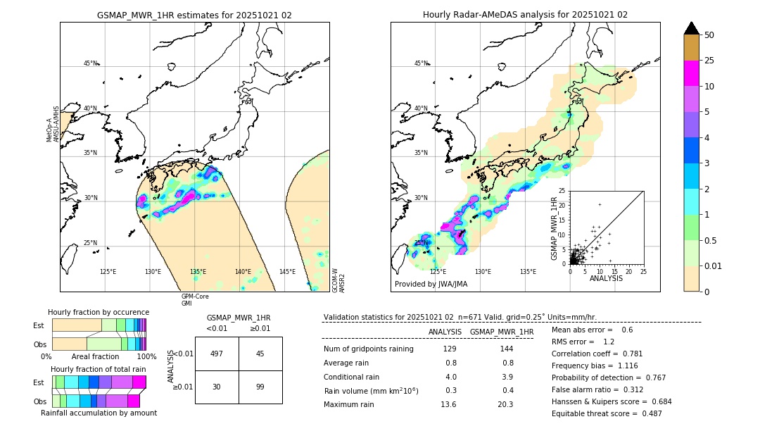 GSMaP MWR validation image. 2025/10/21 02