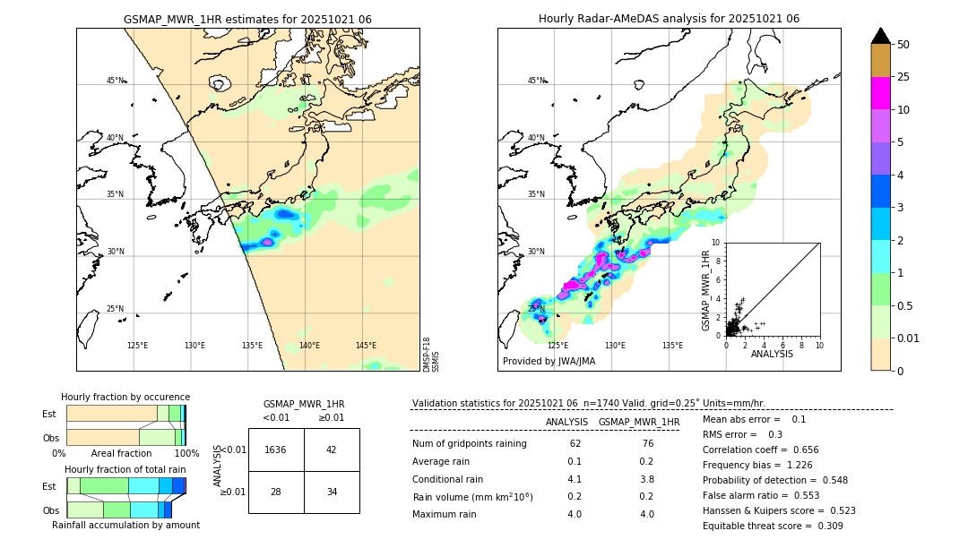 GSMaP MWR validation image. 2025/10/21 06