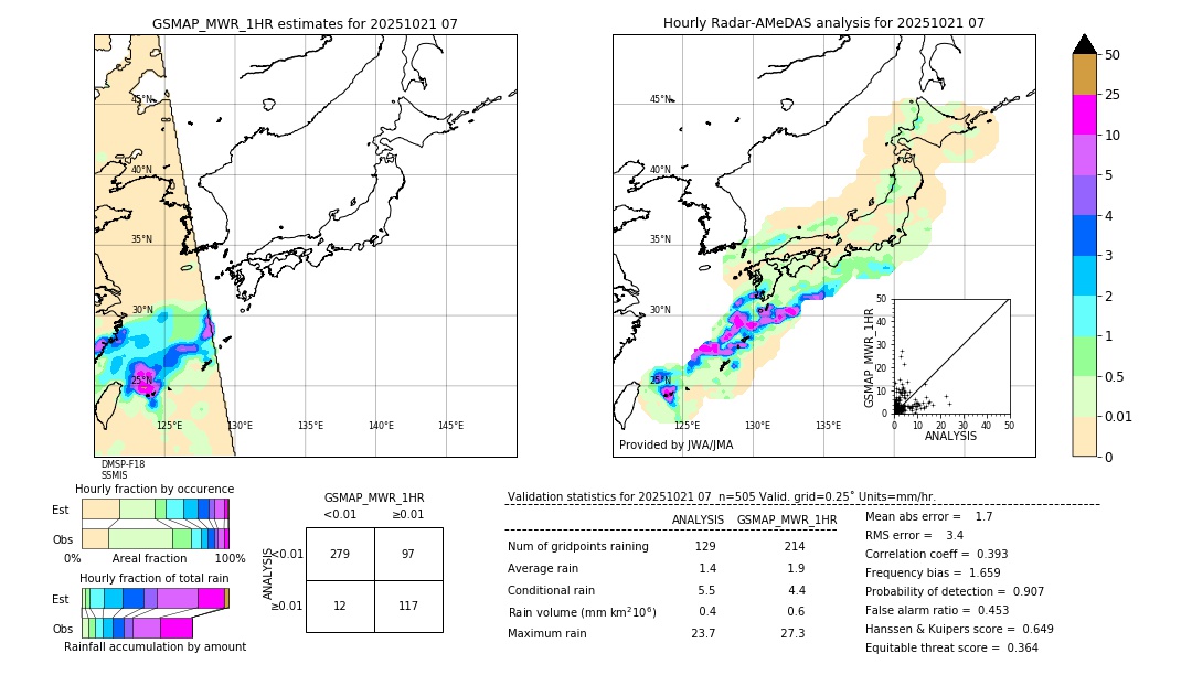 GSMaP MWR validation image. 2025/10/21 07