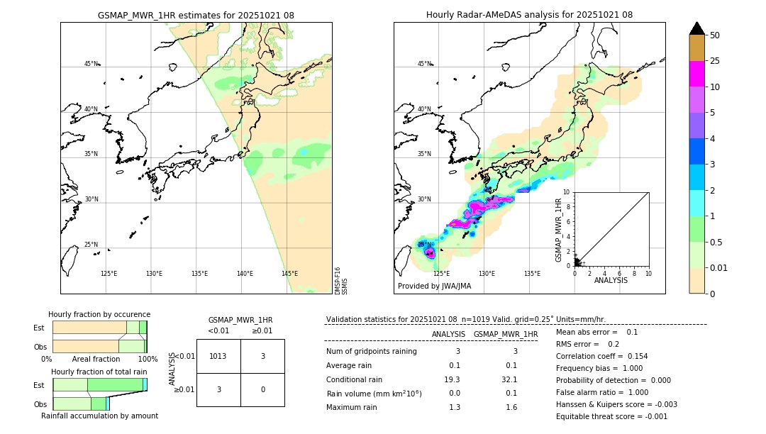 GSMaP MWR validation image. 2025/10/21 08