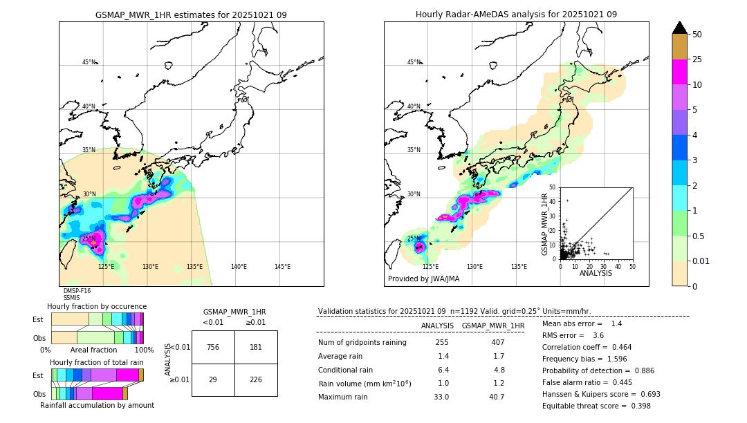 GSMaP MWR validation image. 2025/10/21 09