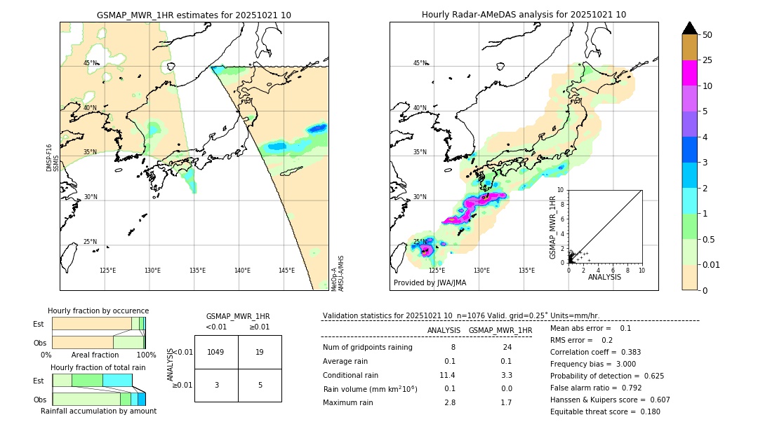 GSMaP MWR validation image. 2025/10/21 10