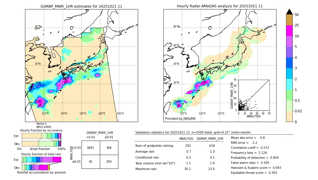 GSMaP MWR validation image. 2025/10/21 11