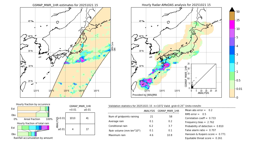 GSMaP MWR validation image. 2025/10/21 15