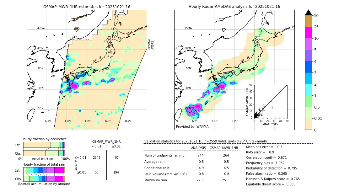 GSMaP MWR validation image. 2025/10/21 16