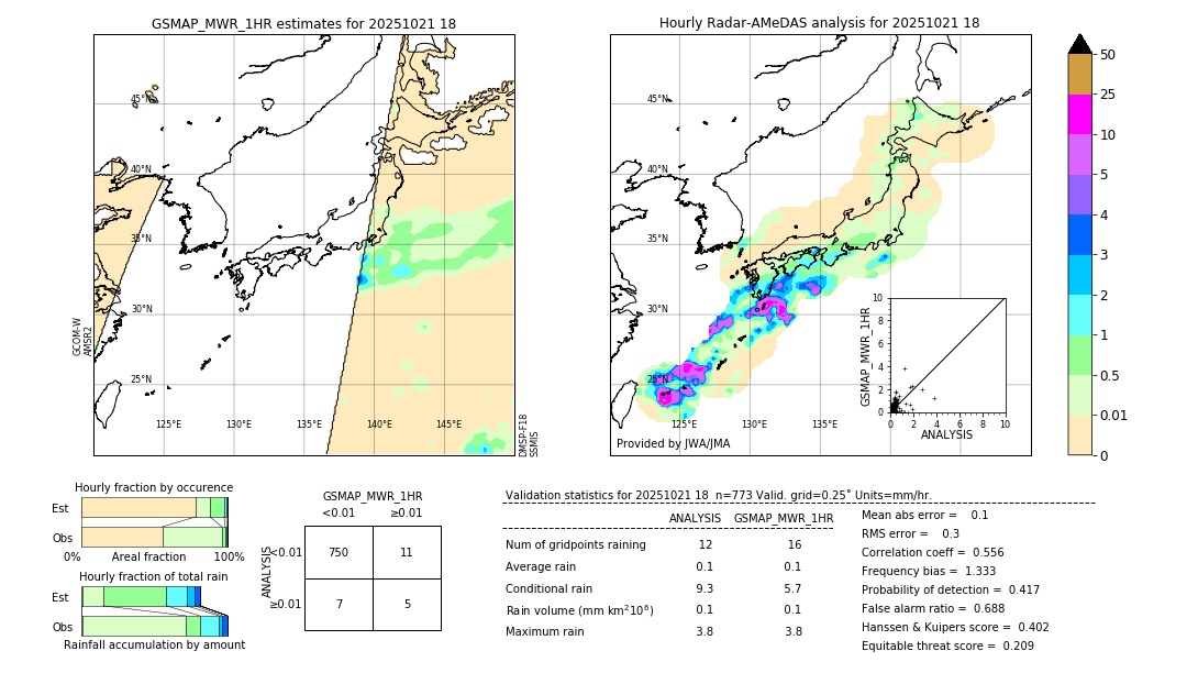 GSMaP MWR validation image. 2025/10/21 18