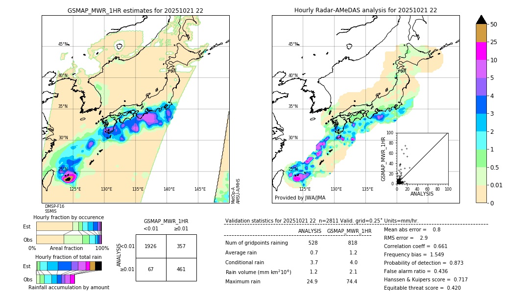 GSMaP MWR validation image. 2025/10/21 22