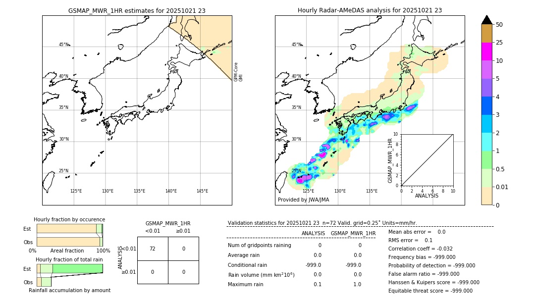 GSMaP MWR validation image. 2025/10/21 23