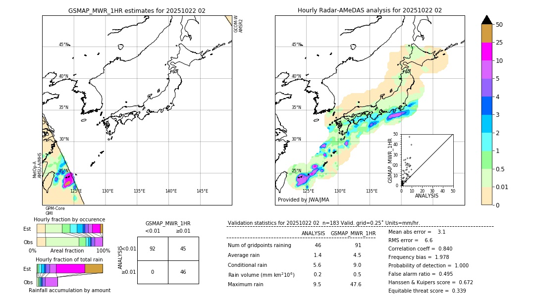 GSMaP MWR validation image. 2025/10/22 02