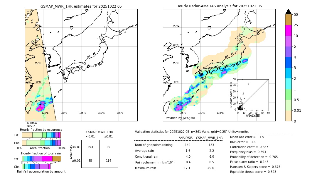 GSMaP MWR validation image. 2025/10/22 05