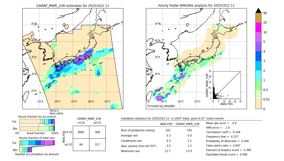 GSMaP MWR validation image. 2025/10/22 11