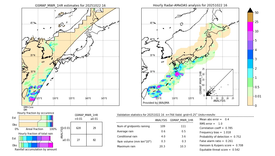 GSMaP MWR validation image. 2025/10/22 16