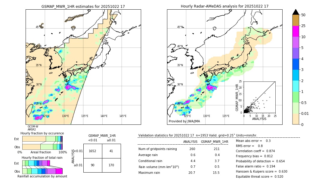 GSMaP MWR validation image. 2025/10/22 17