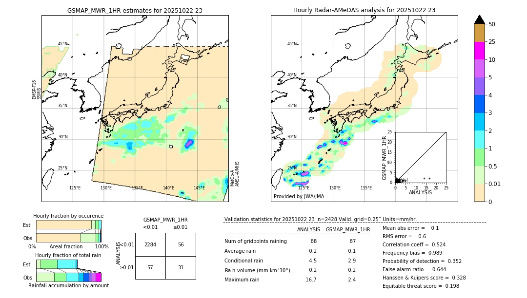 GSMaP MWR validation image. 2025/10/22 23