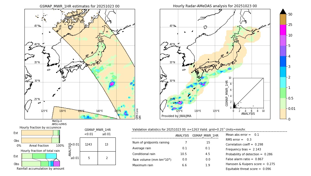 GSMaP MWR validation image. 2025/10/23 00