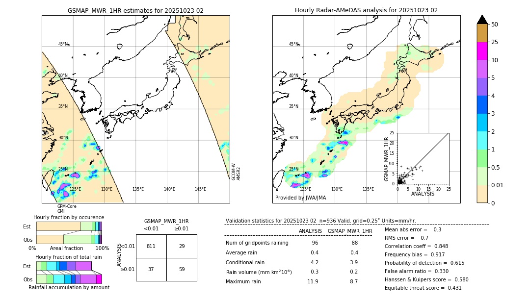 GSMaP MWR validation image. 2025/10/23 02