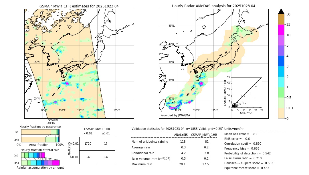 GSMaP MWR validation image. 2025/10/23 04