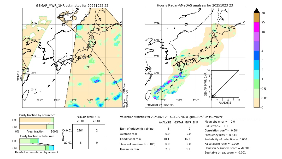 GSMaP MWR validation image. 2025/10/23 23