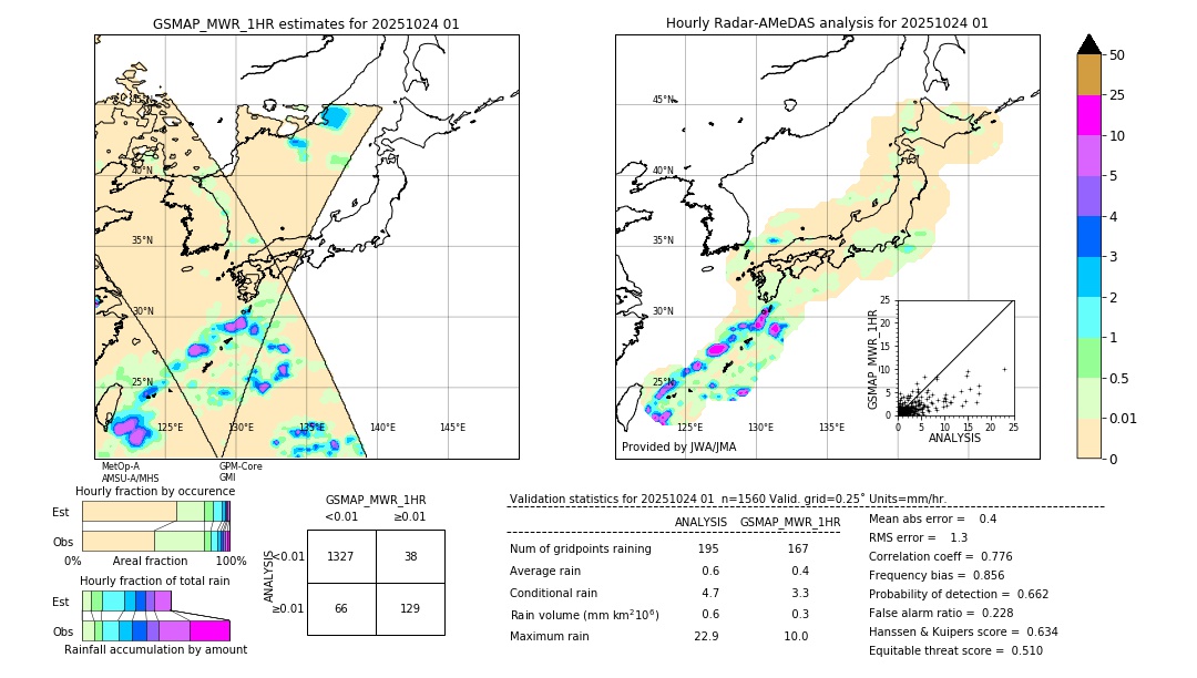 GSMaP MWR validation image. 2025/10/24 01