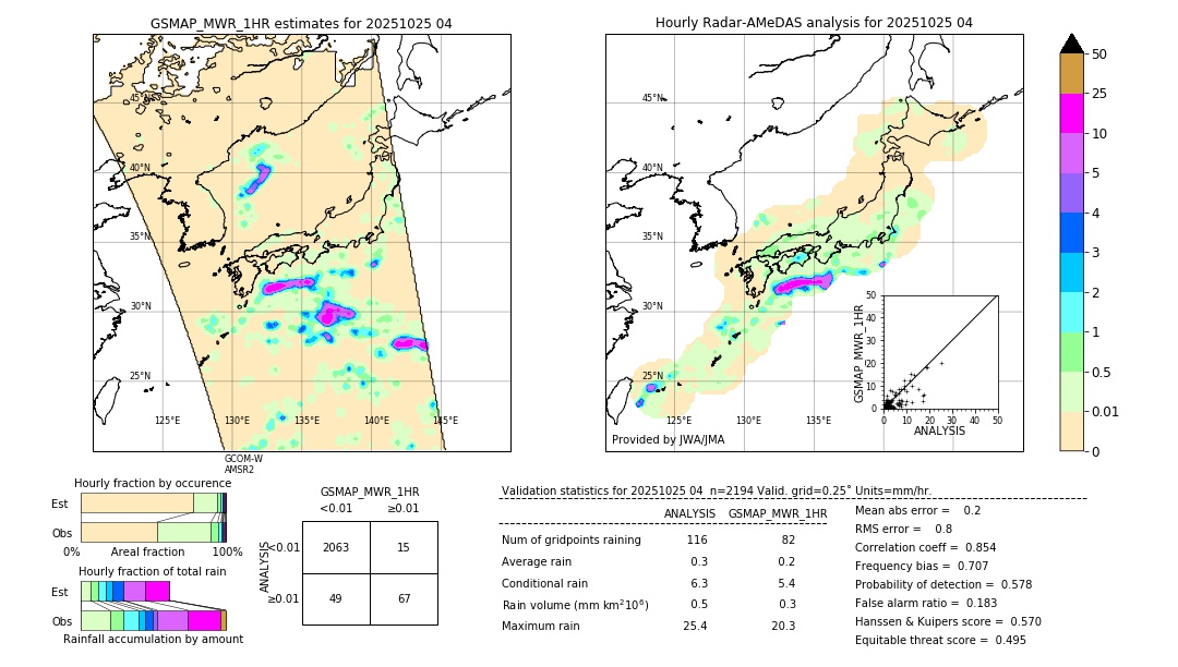 GSMaP MWR validation image. 2025/10/25 04