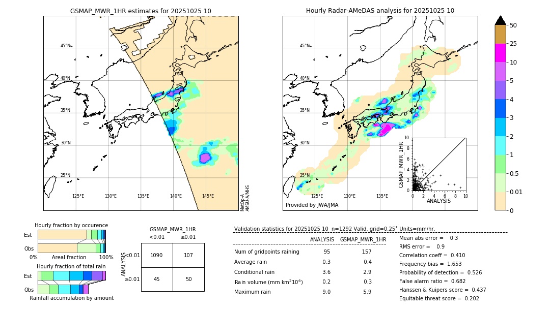 GSMaP MWR validation image. 2025/10/25 10