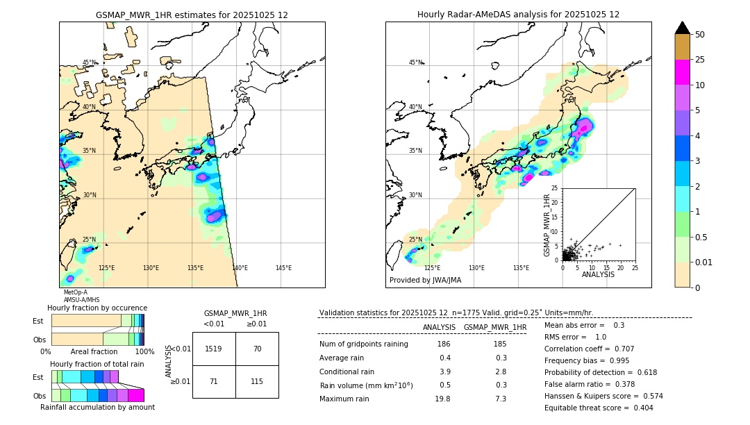 GSMaP MWR validation image. 2025/10/25 12