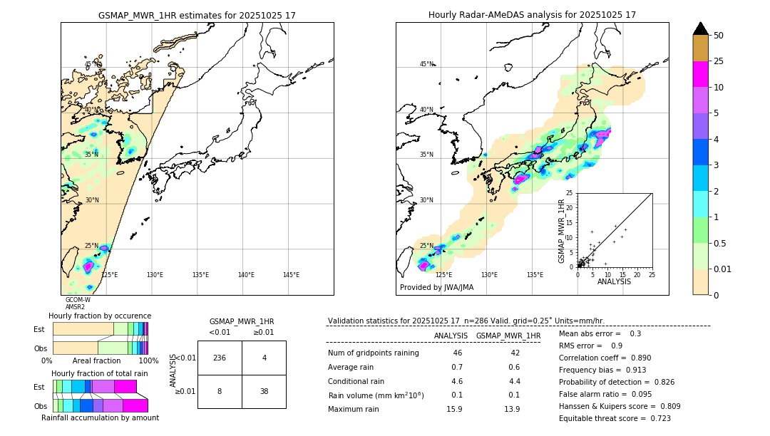 GSMaP MWR validation image. 2025/10/25 17