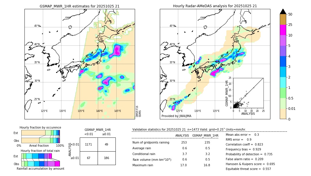 GSMaP MWR validation image. 2025/10/25 21