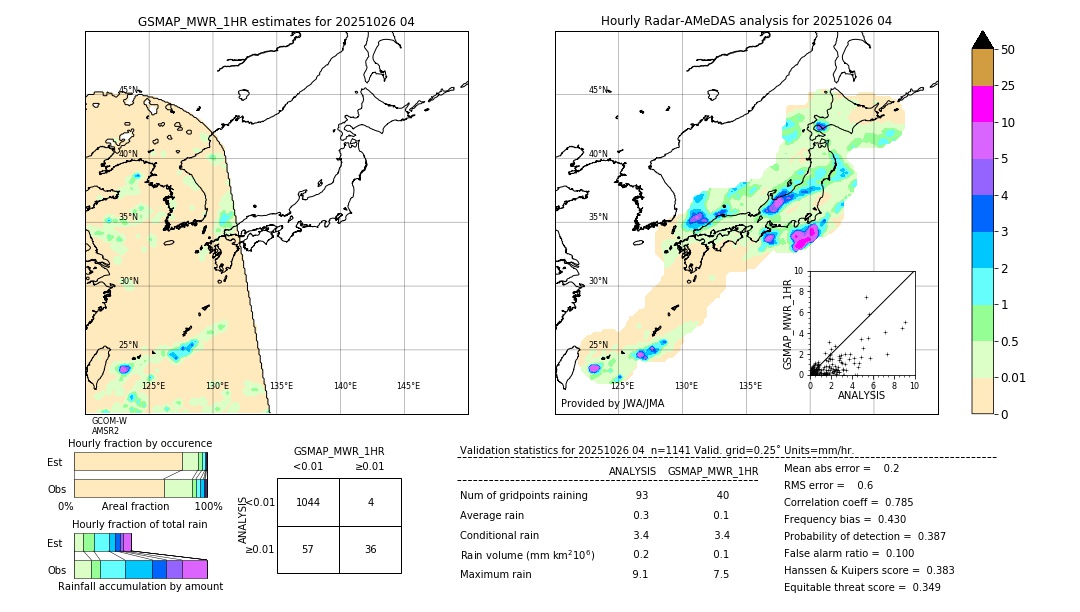 GSMaP MWR validation image. 2025/10/26 04