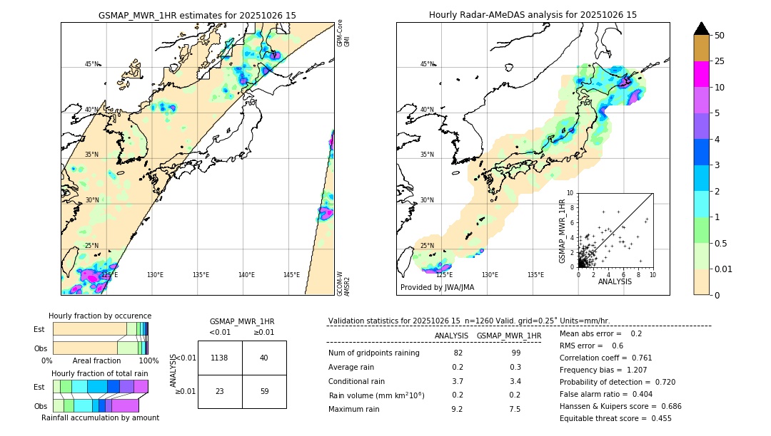 GSMaP MWR validation image. 2025/10/26 15