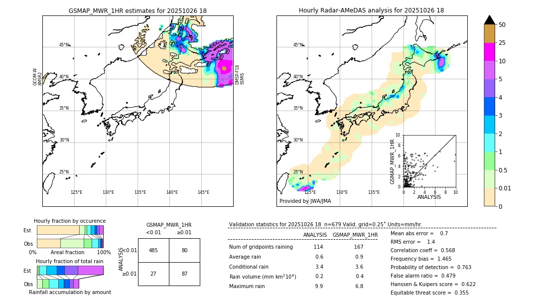 GSMaP MWR validation image. 2025/10/26 18