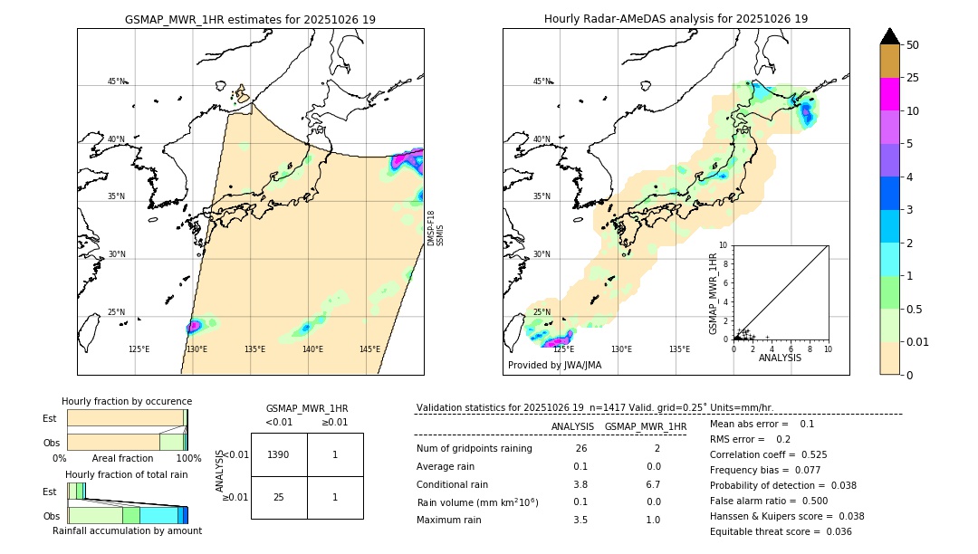 GSMaP MWR validation image. 2025/10/26 19
