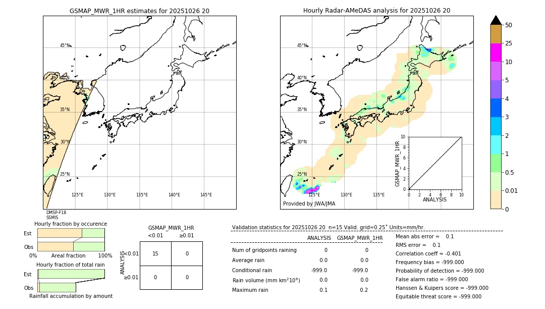 GSMaP MWR validation image. 2025/10/26 20