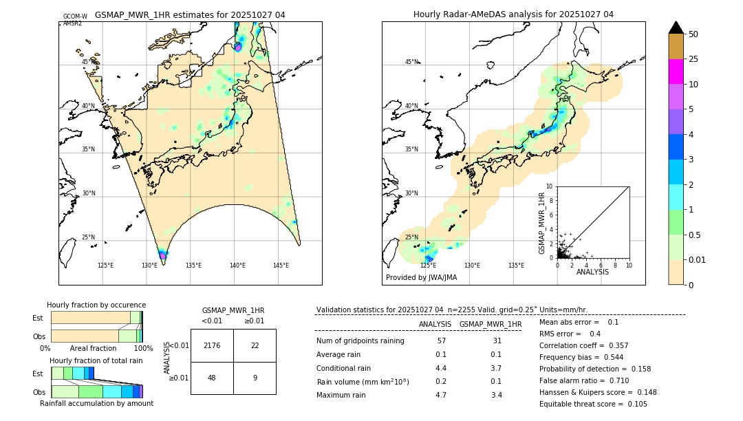 GSMaP MWR validation image. 2025/10/27 04