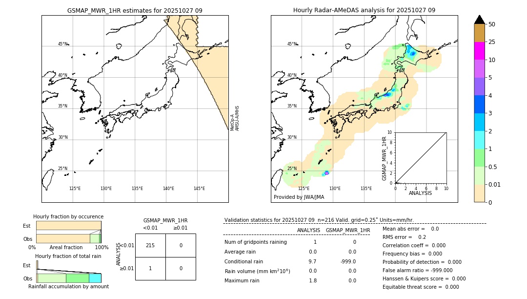 GSMaP MWR validation image. 2025/10/27 09