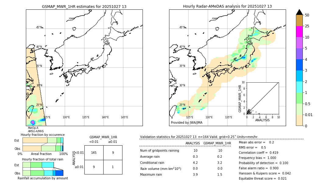 GSMaP MWR validation image. 2025/10/27 13