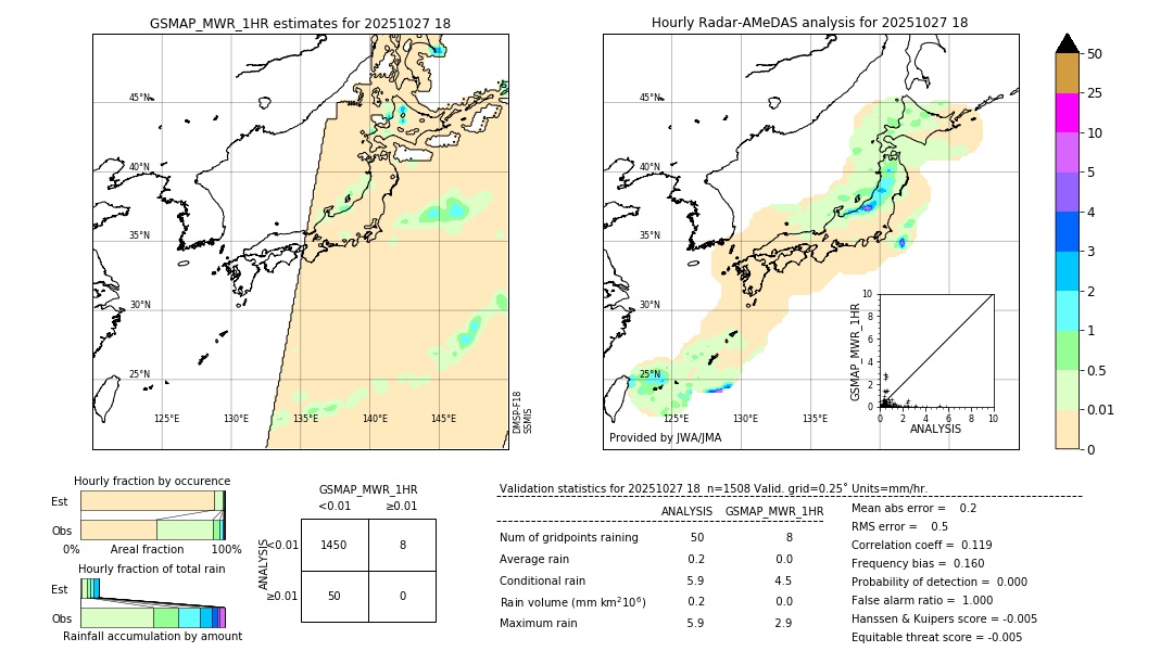 GSMaP MWR validation image. 2025/10/27 18