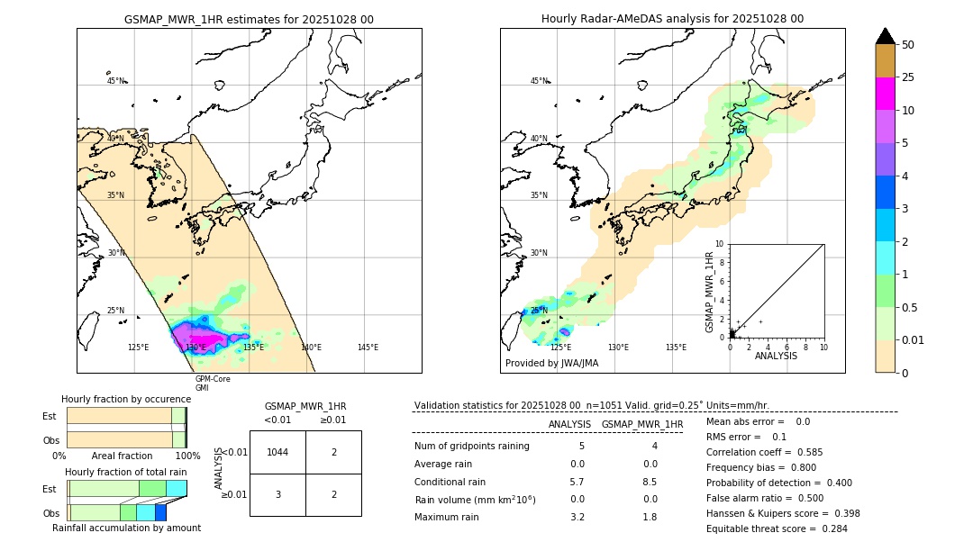 GSMaP MWR validation image. 2025/10/28 00