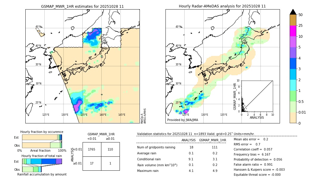 GSMaP MWR validation image. 2025/10/28 11