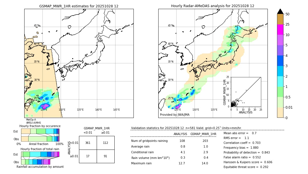 GSMaP MWR validation image. 2025/10/28 12