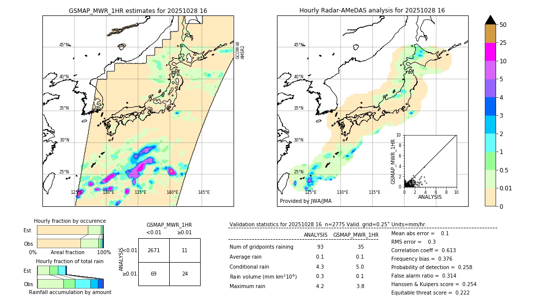 GSMaP MWR validation image. 2025/10/28 16