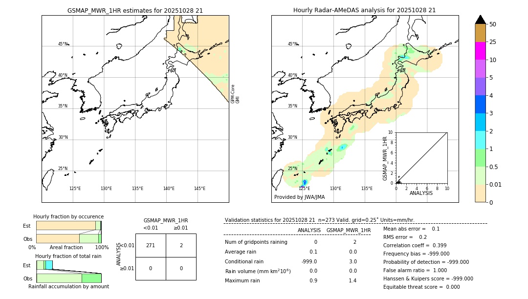 GSMaP MWR validation image. 2025/10/28 21