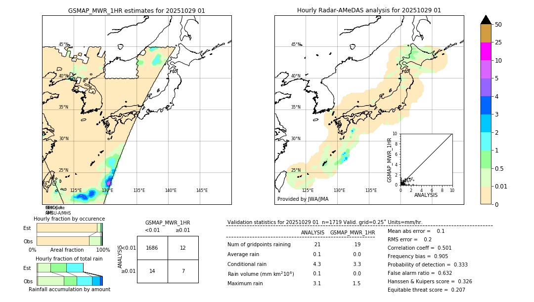 GSMaP MWR validation image. 2025/10/29 01
